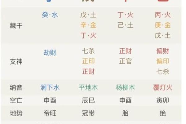 八字越过越顺：如何改善你的八字，让命运更加美好和顺畅