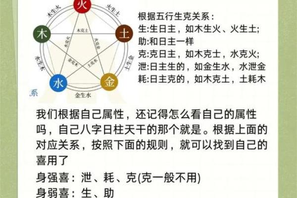 八字命理中怎样取“用神”? 八字命理中怎样取“用神”?