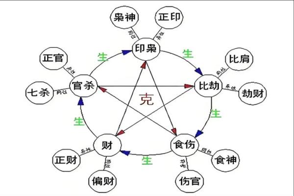 命理学：八字运算法则，可通晓人生运势！_1