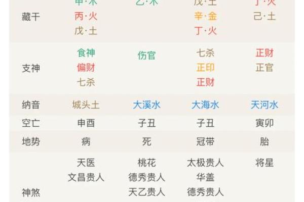 八字排盘免费算命程序