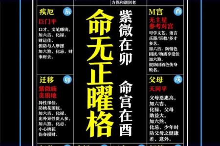 八字贵命格局