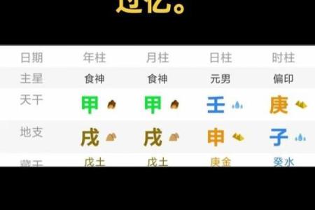 食神制杀八字