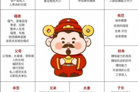 紫薇斗数四化表