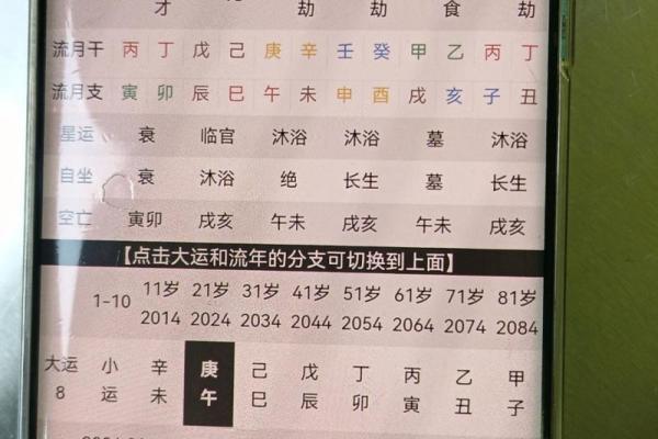 八字看职业状况