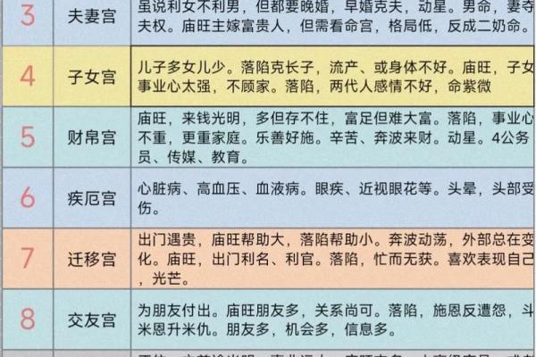 紫薇斗数太阳长相 紫薇斗数太阳长相