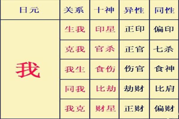 八字命理十神挺身 八字命理十神挺身