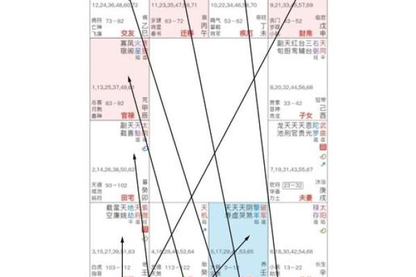 紫微斗数诸星落诸宫之:天梁星子女宫详解 紫微斗数诸星落诸宫之:天梁星子女宫详解