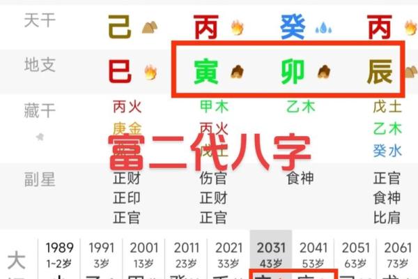 《四柱八字》如何看自己何时结婚，及经验断语（仅供爱好者参考）