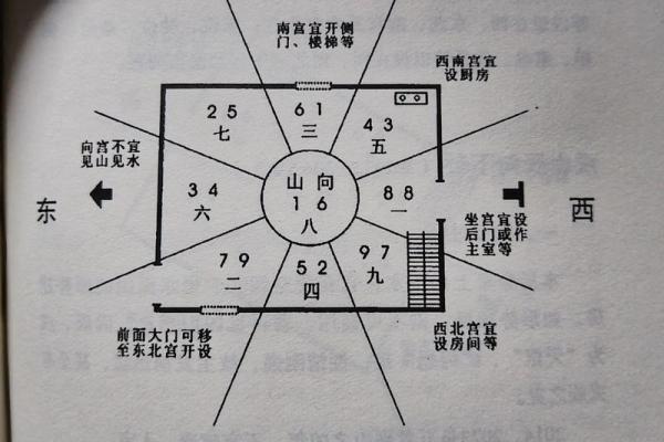 小房子如何搭建好风水大师
