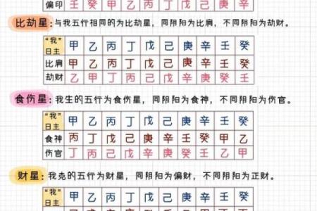 八字命理十神挺身