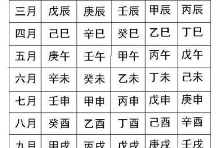 怎样查八字五行缺什么,命里缺五行怎么看