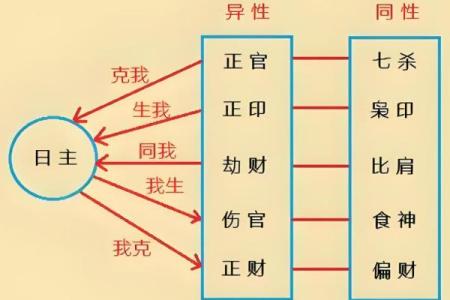 "八字命理-十神财星之间的驾驭与被驾驭"