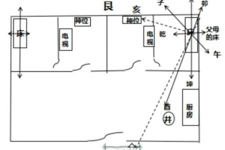 西南朝向的房子原木风水好吗