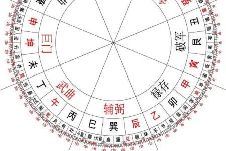 周易81吉凶测试