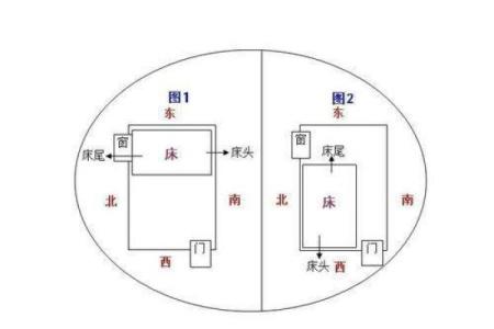 工厂风水_睡觉不能头朝西脚朝东