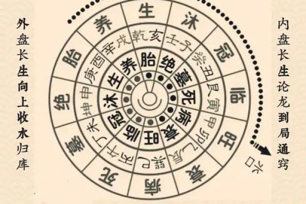 阻碍前程的风水你知道几个？