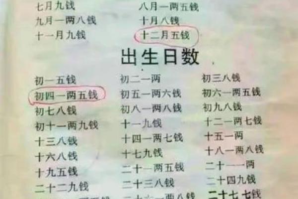 鬼谷子称骨算命诗解 鬼谷子称骨算命诗解