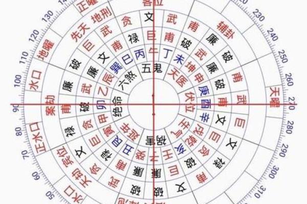 解读风水 罗盘上的二十四山指的是什么