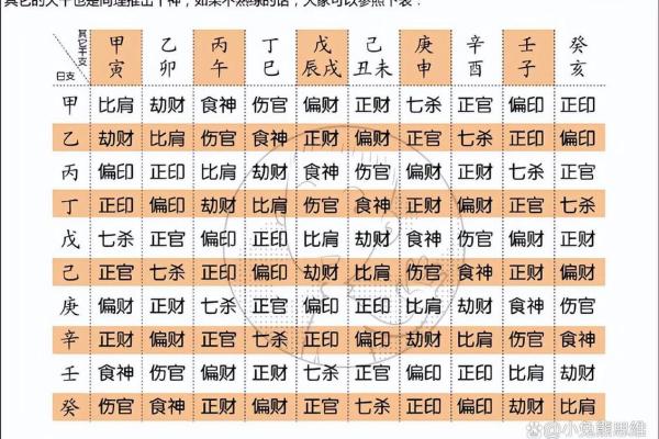 生辰八字怎么看啥命 生辰八字怎么看啥命