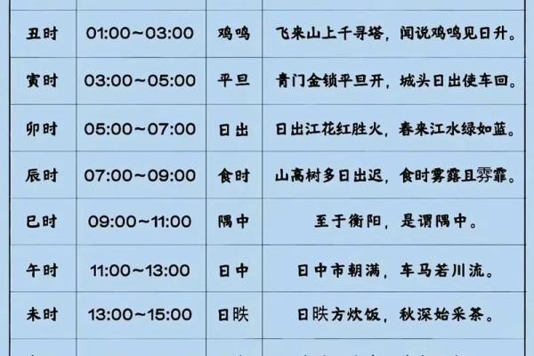 生辰八字怎么看啥命 生辰八字怎么看啥命