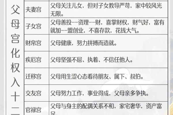 紫微斗数父母宫火星详解 紫微斗数火星在父母宫？