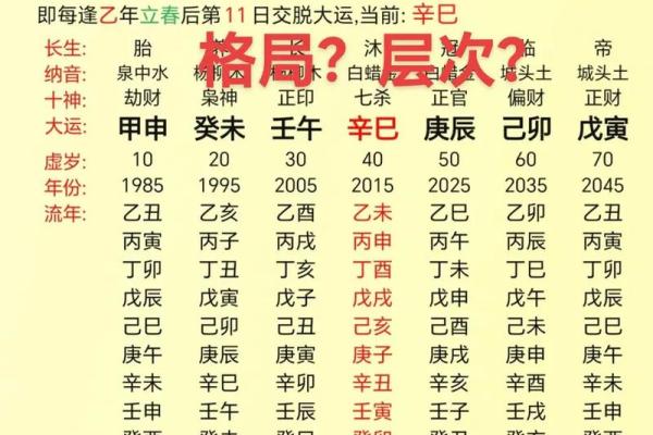 寻找你所不知的人生密码——周易四柱批八字 寻找你所不知的人生密码——周易四柱批八字