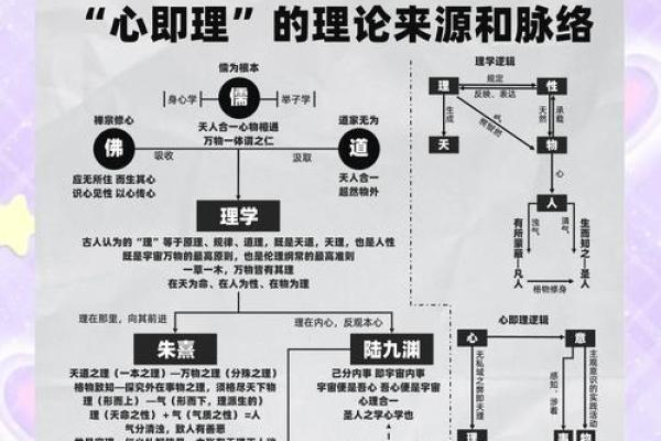 八字“运命”之心理学解析