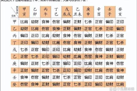 生辰八字怎么看啥命