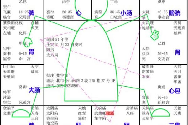 天相和紫薇在疾厄宫