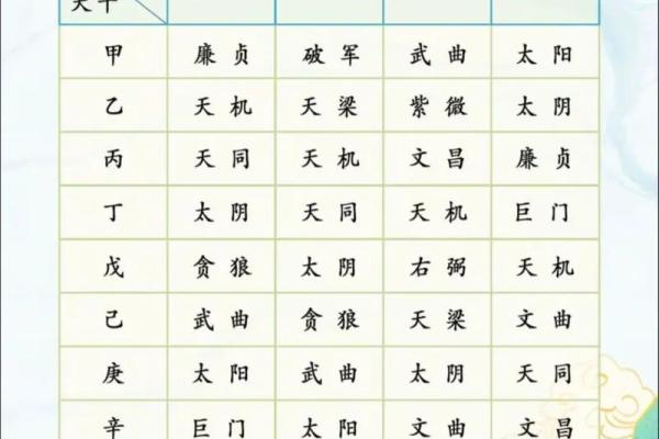 《紫薇斗数全书》下载