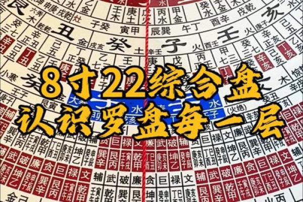 最好的风水罗盘，罗盘逐层详解