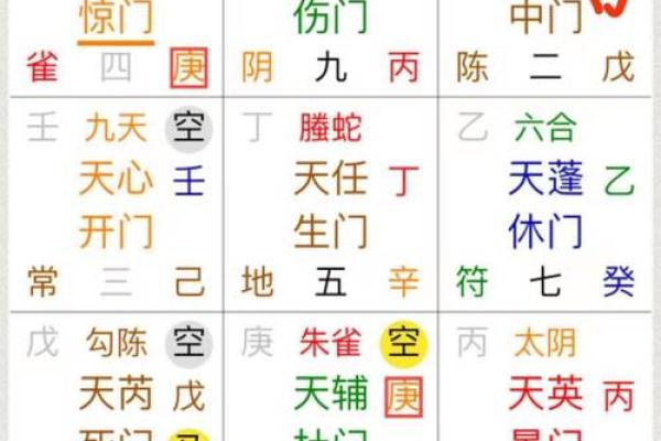 元贞利亨八字排盘网,元亨利贞四柱八字排盘详解析
