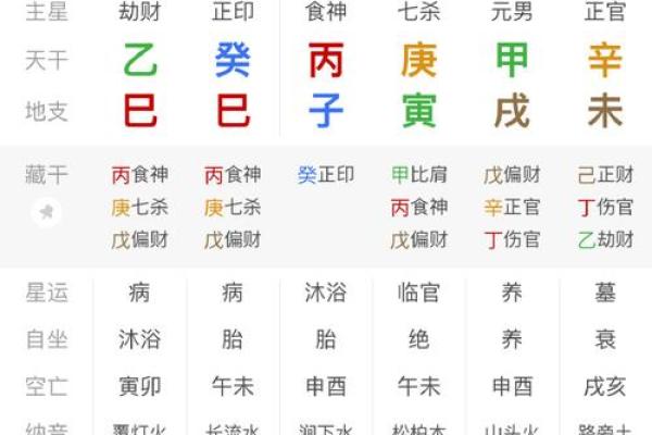 元贞利亨八字排盘网,元亨利贞四柱八字排盘详解析