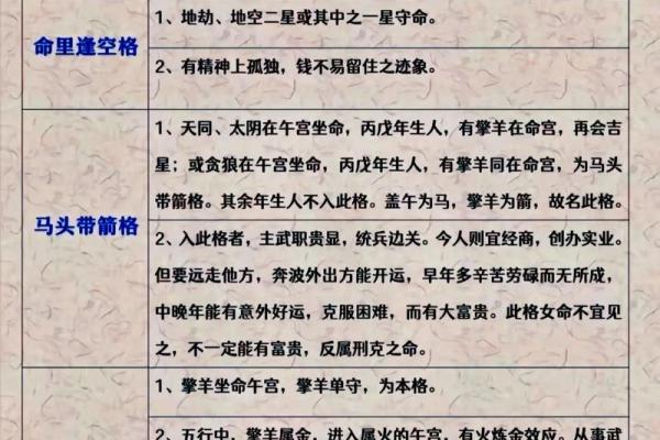 紫微斗数什么坐命 紫微斗数怎么看坐命? 紫微斗数什么坐命 紫微斗数怎么看坐命?