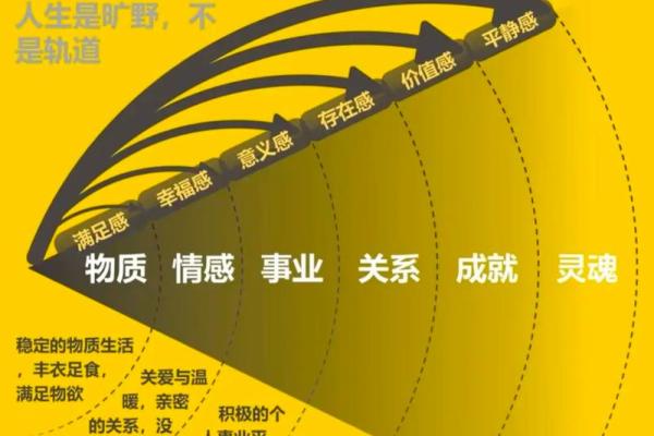 风水技术的三个层次