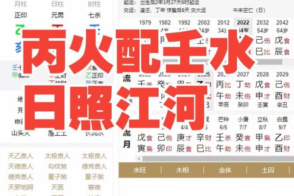 壬水八字分析及性格特征解读 壬水八字分析及性格特征解读