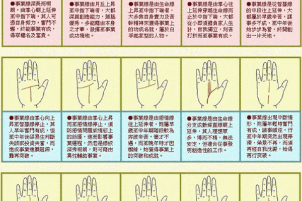 凯帝阿手相算命图解大全04