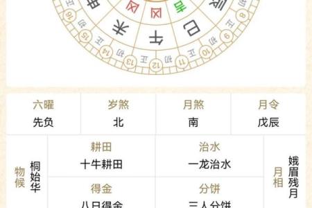 万年历测八字算命