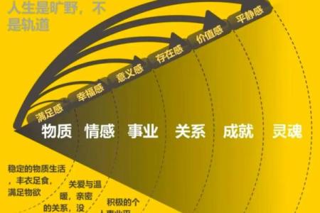 风水技术的三个层次