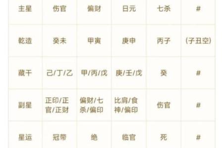 八字中庚金命造的解读及命例分析