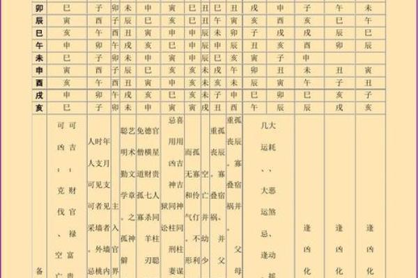 八字中神煞怎么看 八字中神煞怎么看