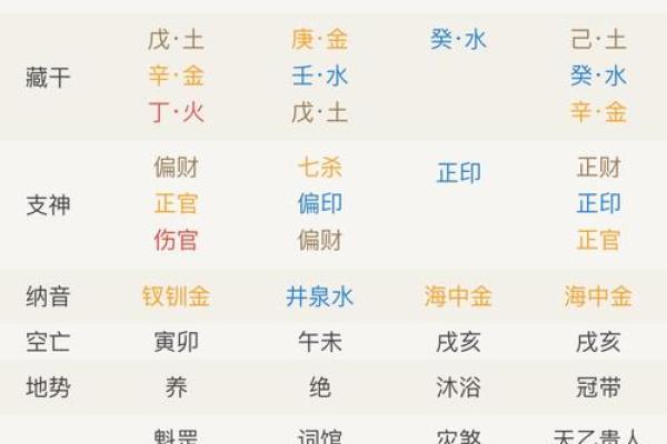 八字中神煞怎么看 八字中神煞怎么看