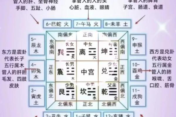 风水案例_阴阳五行是科学概念吗