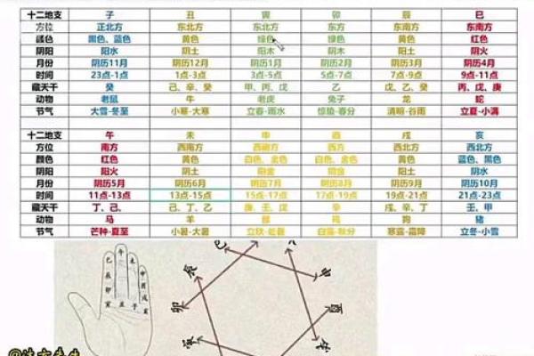 八字四柱纯阴 八字四柱纯阴