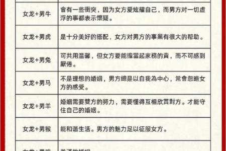 结婚一定要看双方生辰八字吗？