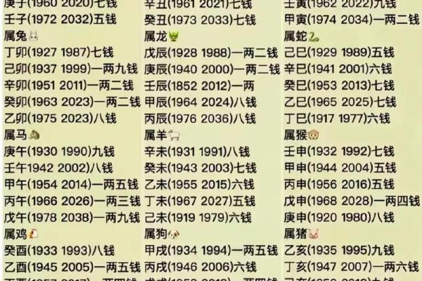 称骨算命女3.1 称骨算命女3.1