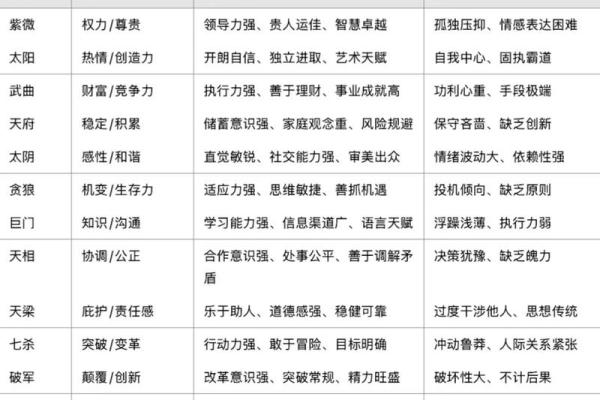 紫薇斗数科甲星
