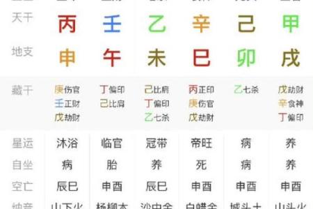 批八字算命飘云版免费