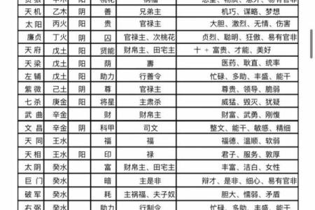 紫薇斗数行限推算法书价格