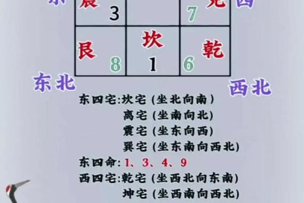 坐寅向申房子怎么布置风水 坐寅向申房子怎么布置风水